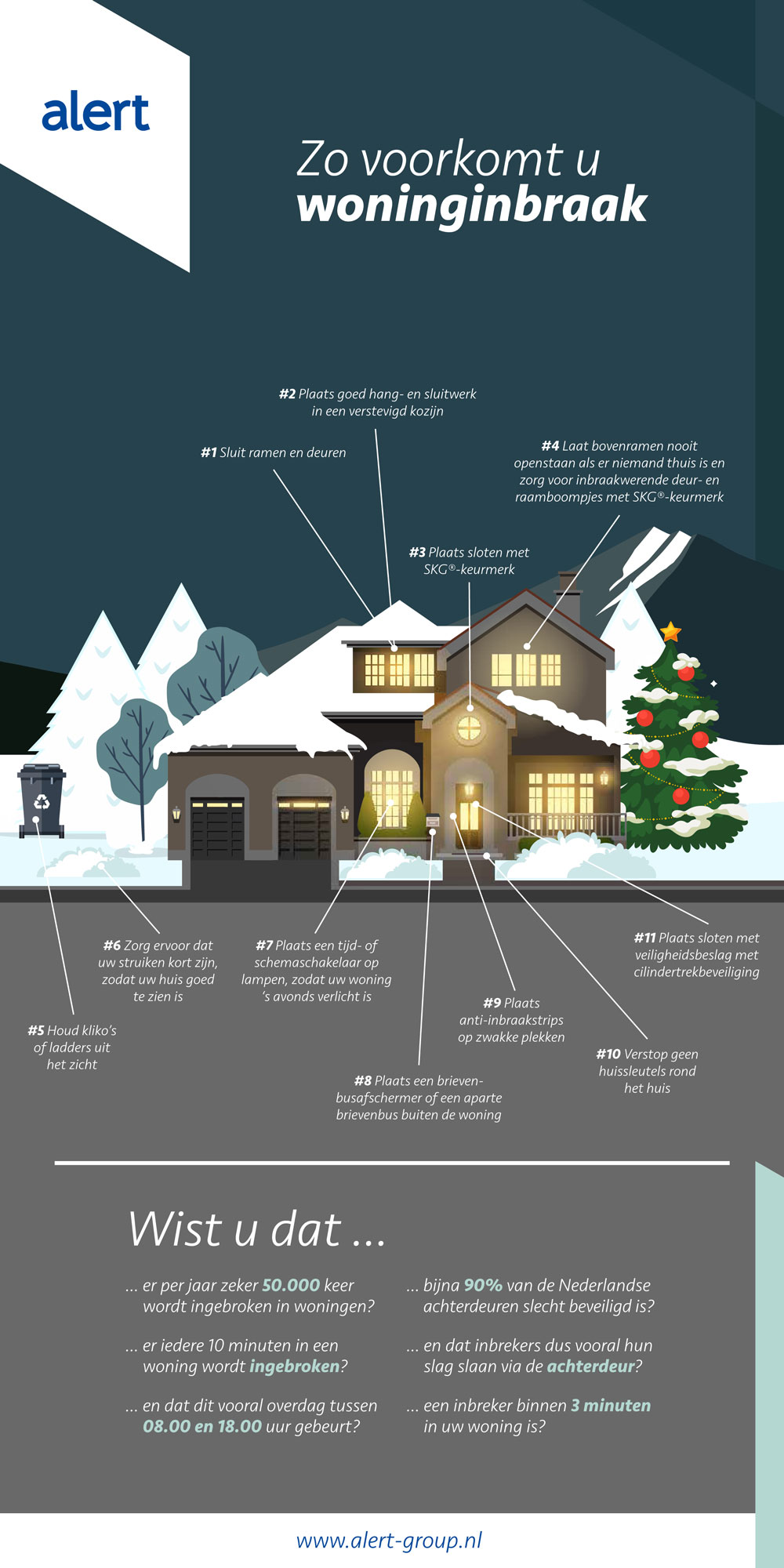 Inbrekers met de feestdagen weren met deze inbraakpreventie tips voor woningbeveiliging met kerst